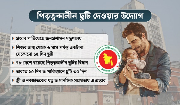 স্ত্রী ও নবজাতকের পাশে থাকতে ১৫ দিনের পিতৃত্বকালীন ছুটির প্রস্তাব